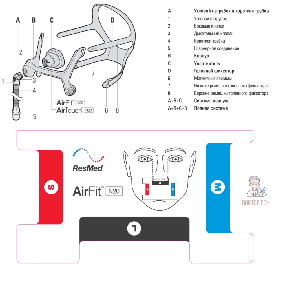 Маска Назальная ResMed AirFit N20 CPAP